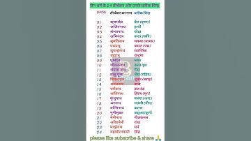जैन धर्म के 24 तीर्थंकर एवं उनके प्रतीक चिन्ह।24 Tirthankar Name and Symbol | #shorts #gk#basicgyan