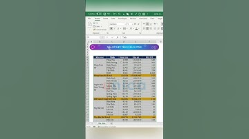 cách xóa dữ liệu liệu nhanh của bảng tính trong excel #mẹoexcel