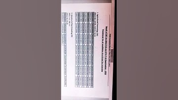 ASRB SMS & STO Result 2023 Out . CBT Result . Link In Comment Box....