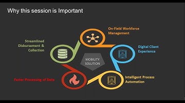 Integration of MIMO & Mifos from Mann India