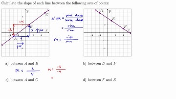 MTH 60 (§3.4, v2) Calculate the Slope of a Line from a Graph