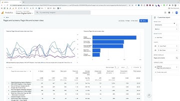 Where to find bounce rate in GA4 (Google Analytics 4)