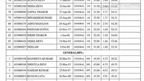 HPSSC TGT Medical  Waiting Panel | Post Code - 653 |