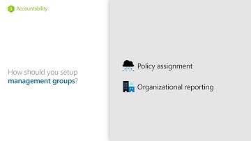 Manage and optimize your cloud cost with Azure Cost Management (THR2184)