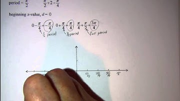 Sketching the Graph of a tangent function 2