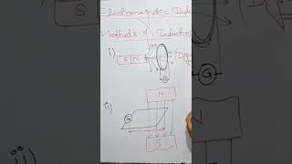 Induction through Rectangular Loop