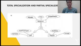 ART MUSEUM CASE STUDY | DBMS