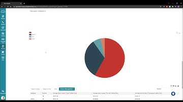 Dynamic report in helpdesk system