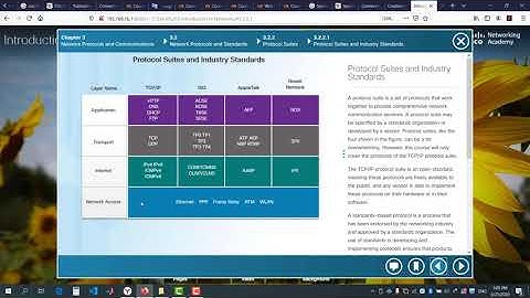 Chapter 3: Network Protocols and Communications - part 2