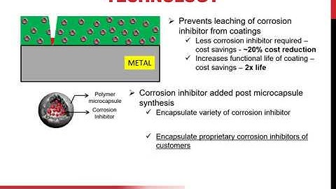 SAS Microcapsule Based Anticorrosion Technology