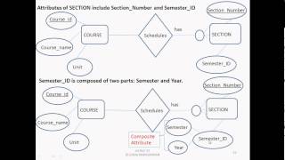 exercise 3 er Net Worth