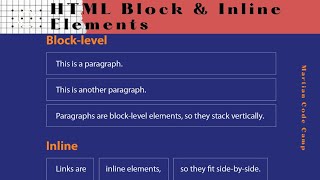 22 Html Block and Inline Elements In Hindi | Urdu | Html Block Vs Inline-Block Completely Explained