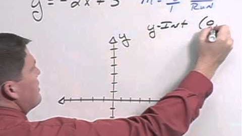 Elem&IntAlg Ch03 Ex10