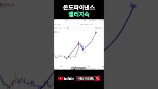 온도파이낸스 코인 시세전망. 임펄스 충격파동 가능성.