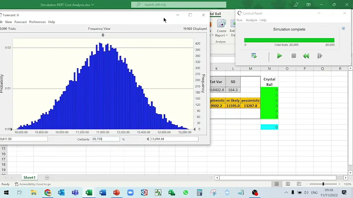 Monte Carlo Simulation PERT Cost Using CrystalBall