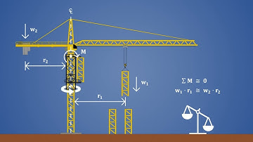 How Tower Cranes Build Themselves👇👇👇