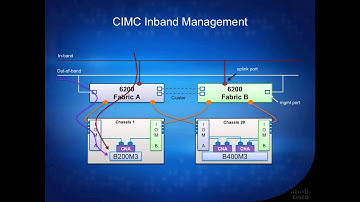 UCS Advantage Series (S-24):  Deploying Cisco UCS in an IPv6-only Datacenter