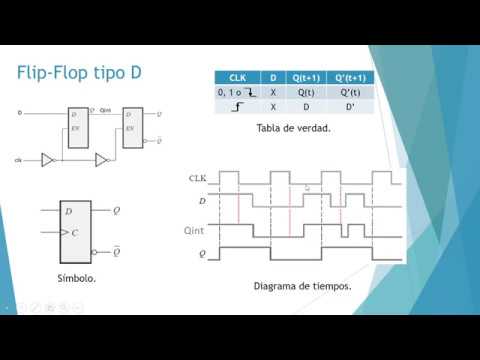 Vídeo: Diferencia Entre Latch Y Flip-Flop