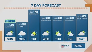 KGW Forecast: Sunrise, Sunday, March. 20, 2022