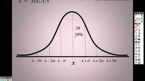 Algebra 2 12 7 Lesson Part 1 Normal Distributions