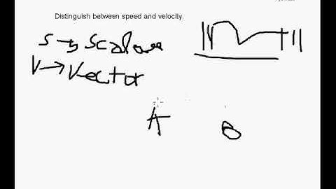 CBSE,NCERT,Class 9, Chapter 8 ,Motion ,Science , pg.102 -Question 1 ,Solutions.