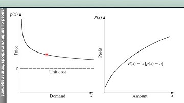 MQAG   8   Nonlinear programming part 1 EUSS