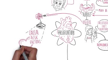 Triangulation of evidence