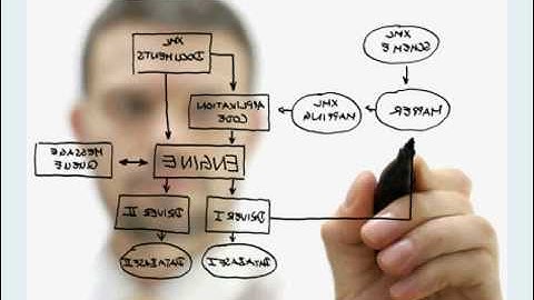 Forex MT4 Robot Expert Advisor (EA) Programmer & Developer