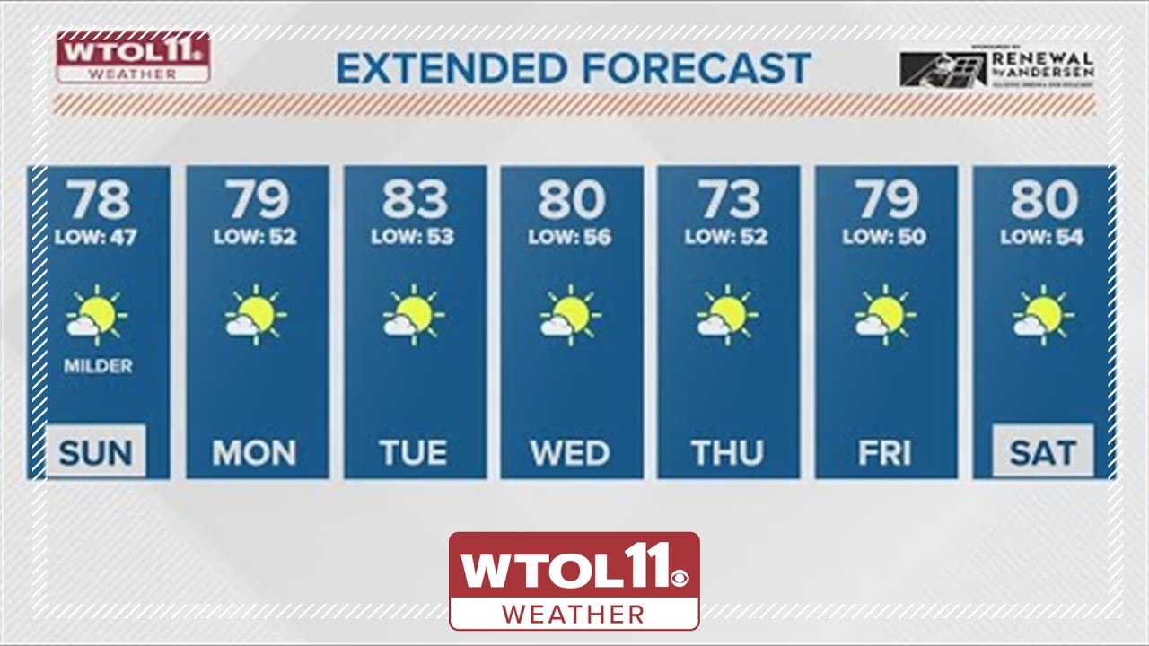 A cool start Sunday followed by sunshine and warmer temperatures - YouTube