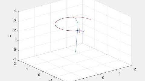 Dynamic simulation of a Quad-rotor in MATLAB