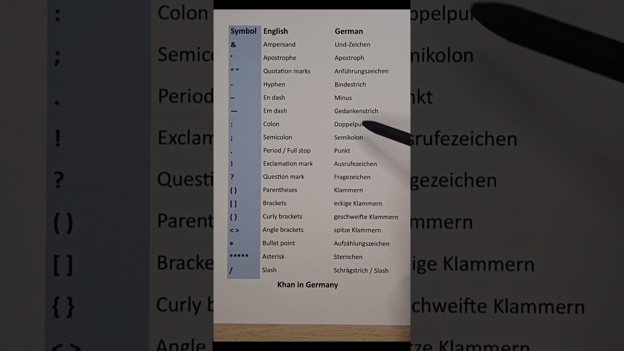 German Language Symbols: Explained in Seconds! 