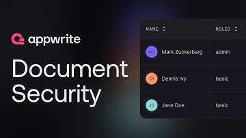 Document & collection level permissions, teams and labels