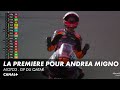 Andrea migno remporte la premire course de la saison  moto3  gp du qatar