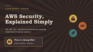 INTE2639 – Cloud Security | Assignment 1: AWS Security