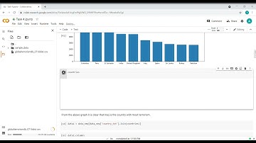 Task 4: Exploratory data analysis- Terrorism