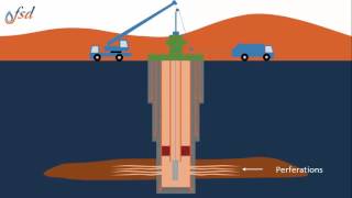 Drilling or Well Intervention? What Certificate Do I need?