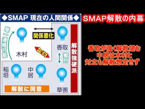 ＳＭＡＰの人間関係は!!　ＳＭＡＰ解散の内幕！！