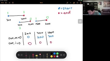 USACO Training – Milking Cows