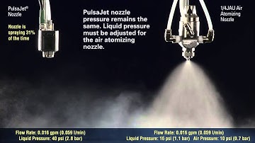 Precision Spray Control  Achieving Low Flow Rates without Compressed Air