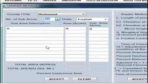hydrologyva 5 Snyder