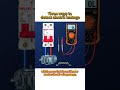 Three ways to detect electric leakage,do you know this all? #electrician #multimeter #interesting