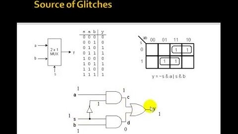 Lesson 23   VHDL Example 11  Glitches