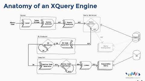 03 AdamRetter compiling xquery to native code