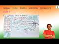 Signal Flow Graph addition problem 6 part 7