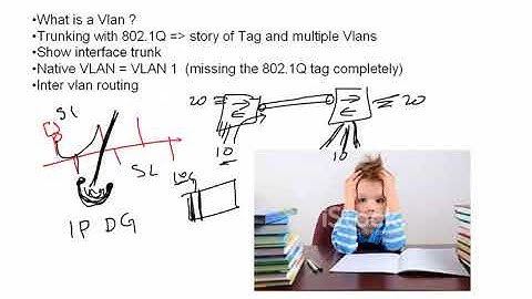 CCNA Security 640 554 Lecture 13