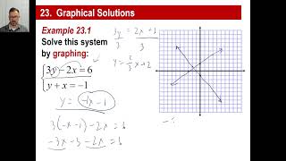 Saxon Math - Algebra 2: 3rd Edition (Lesson 23 - Graphical Solutions)