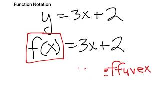 Unit 3 Function Notation