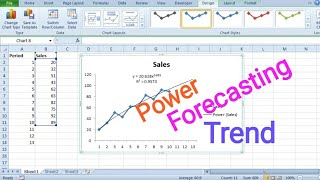 Membuat Grafik Peramalan Power beserta Persamaannya