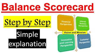 What is Balance Scorecard ? 4 Perspectives of the Balanced scorecard in Project management