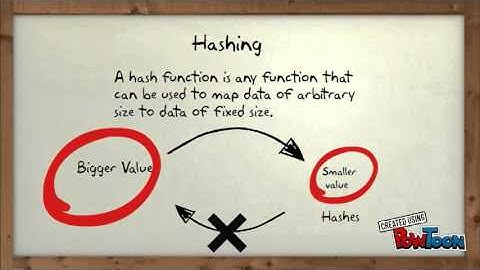 Packet Classification